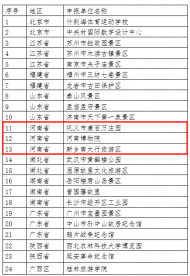 河南文化旅游：24家單位或?qū)⒈徽J(rèn)定為港澳青少年游學(xué)基地，河南三家入選！